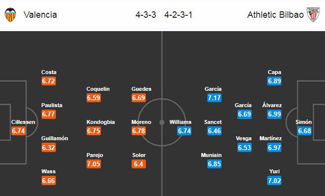 Valencia vs Athletic Bilbao, 0h30 ngày 2/7: Nhạt nhoà