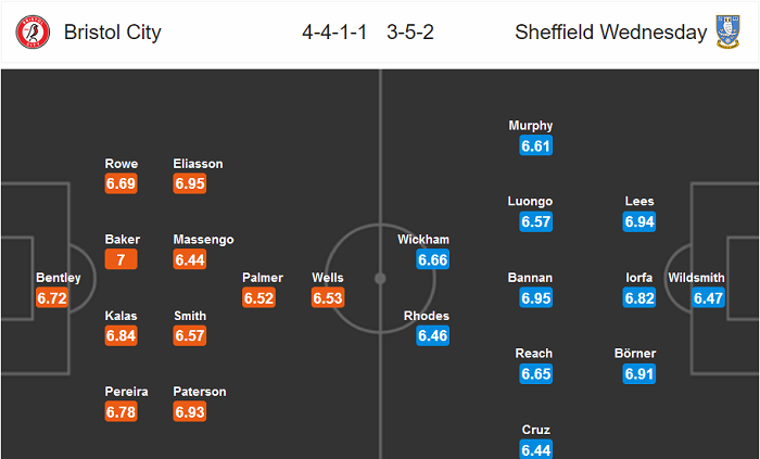 Bristol vs Sheffield Wed (18h 28/6): Ăn nhau ở động lực