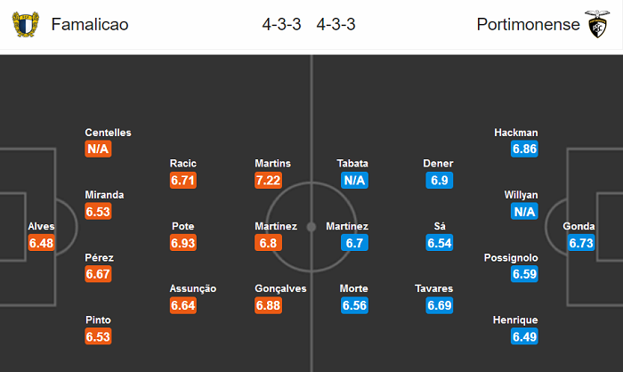 Famalicao vs Portimonense, 23h ngày 30/6: Còn nước còn tát