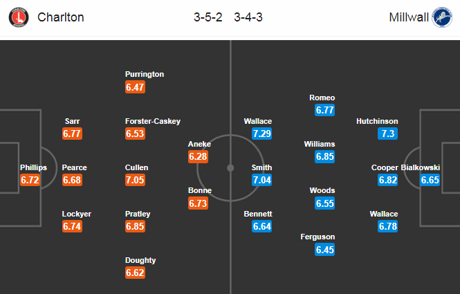 Charlton vs Millwall (2h15 4/7): Chủ nh&agrave; ph&aacute; dớp