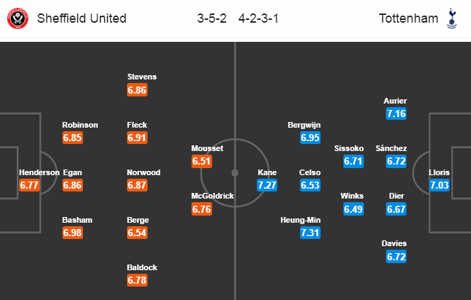 Sheffield United vs Tottenham (0h 3/7): G&agrave; trống g&aacute;y vang
