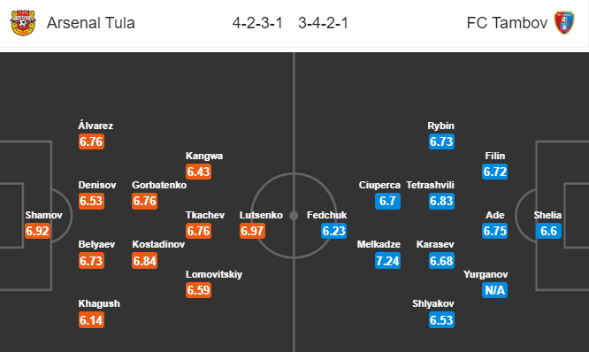 Nhận định Arsenal Tula vs Spartak Tambov, 20h00 ngày 11/7