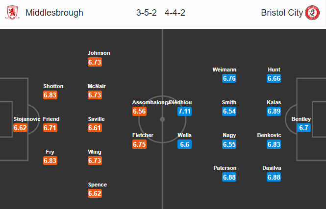 Middlesbrough vs Bristol, 21h ngày 11/7: Cơ hội cho chủ nhà