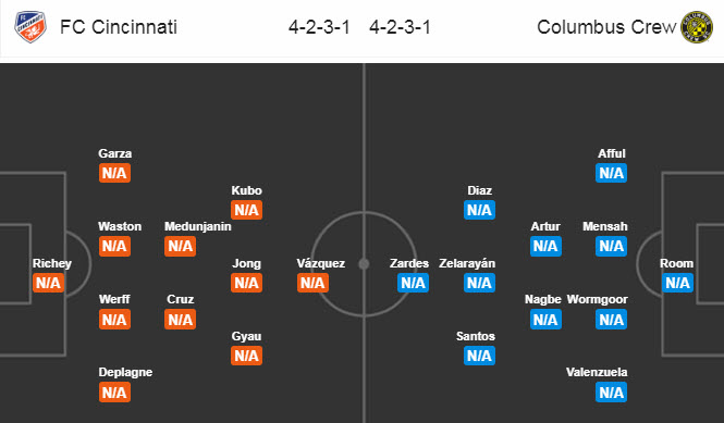Cincinnati vs Columbus Crew, 9h30 ngày 12/7: Khởi đầu mới