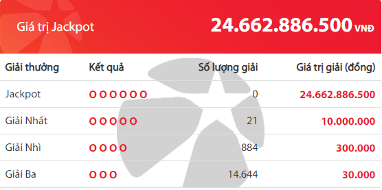 Kết quả Vietlott Xổ số tự chọn MEGA 6/45 ngày 10/7