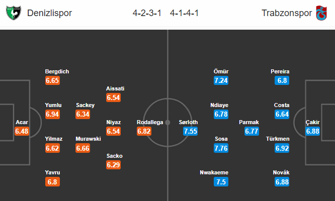 Denizlispor vs Trabzonspor, 1h ngày 14/7: Công làm thủ phá