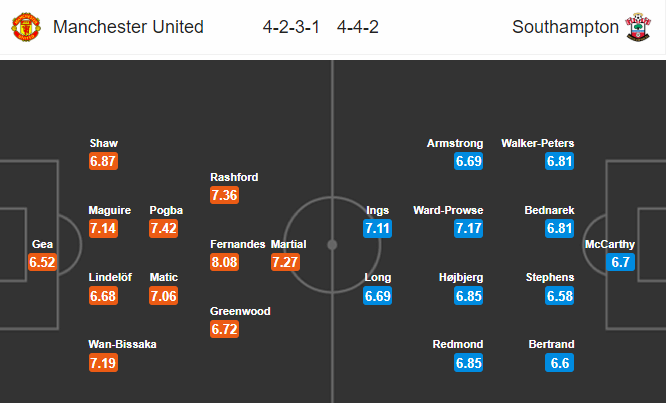 MU vs Southampton (2h 14/7): Phá dớp