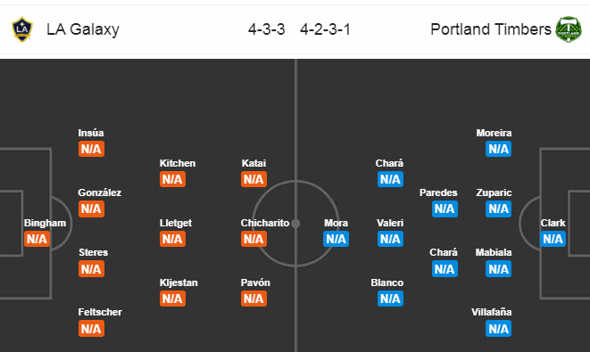 LA Galaxy vs Portland Timbers, 9h30 ngày 14/7: Chủ rơi tự do