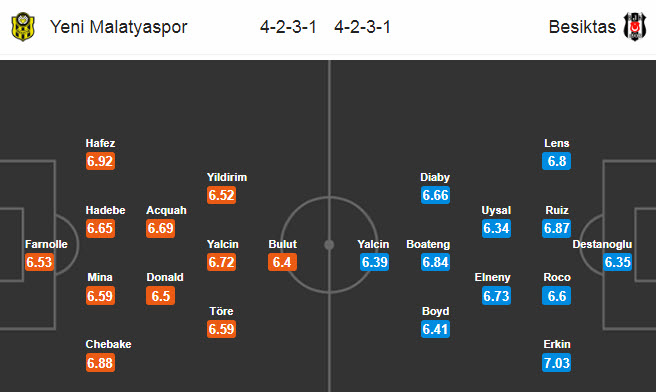 Yeni Malatyaspor vs Besiktas, 1h ngày 14/7: Thêm một lần đau