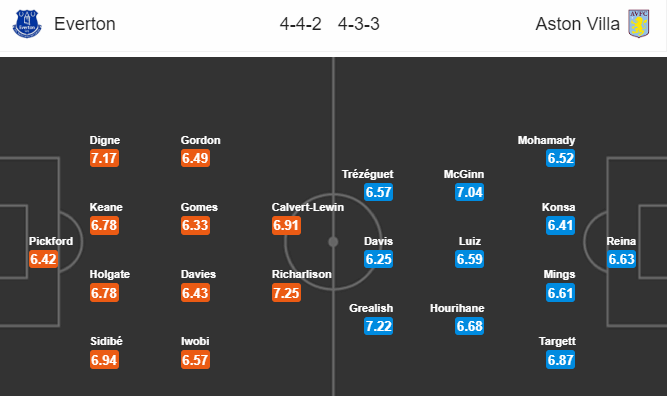 Everton vs Aston Villa (0h 17/7): Tiếp tục nỗ lực