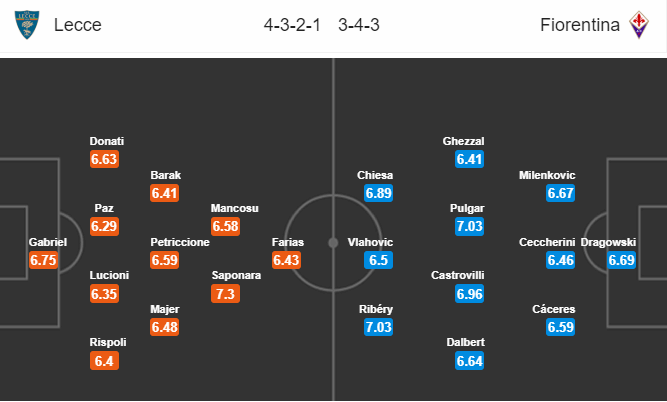 Lecce vs Fiorentina (2h45 16/7): Sắc tím nhạt nhòa