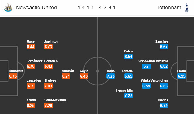 Newcastle vs Tottenham (0h 16/7): Xây đắp niềm tin