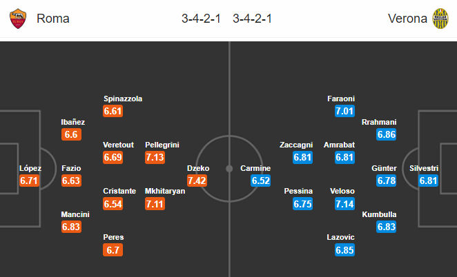 Roma vs Hellas Verona (2h45 16/7): Bẻ nanh Bầy sói