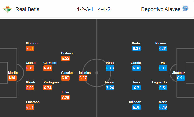 Betis vs Alaves (2h 17/7): Nhường điểm cho khách