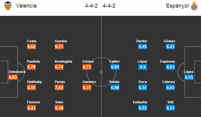 Valencia vs Espanyol (2h 17/7): Níu kéo hy vọng Europa League