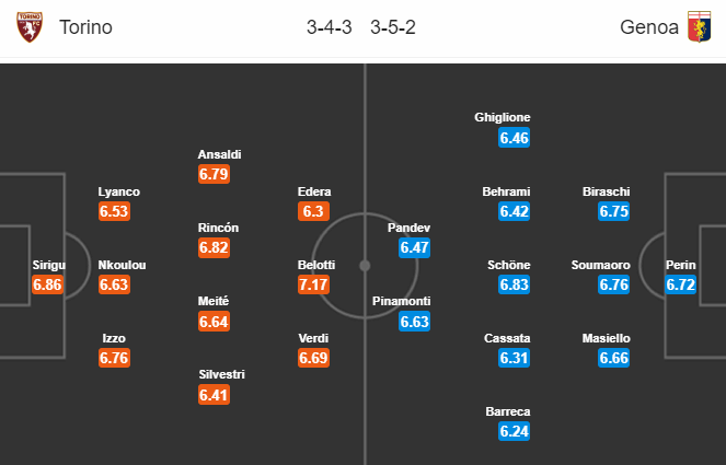 Torino vs Genoa (0h30 17/7): Tận dụng lợi thế