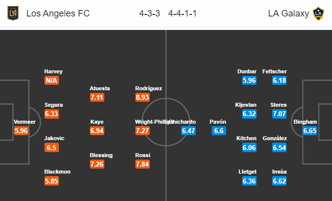 Los Angeles FC vs LA Galaxy, 9h30 ngày 19/7: Nỗi nhớ Ibrahimovic
