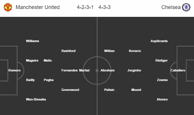 MU vs Chelsea (0h 20/7): Đứt mạch bất bại