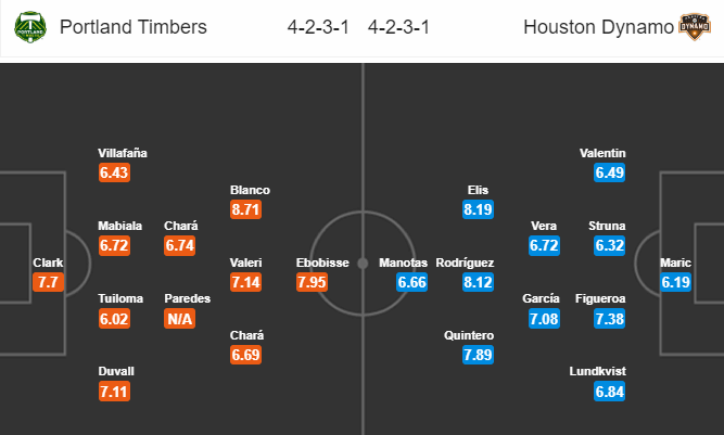 Portland Timbers vs Houston Dynamo, 7h ngày 19/7: Tiếp đà hưng phấn