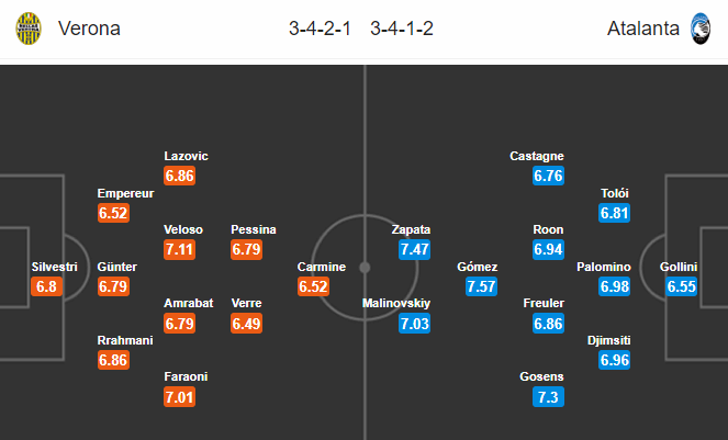 Hellas Verona vs Atalanta (22h15 18/7): Hướng tới ngôi vương