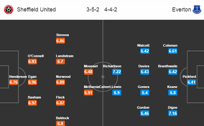Sheffield United vs Everton (0h 21/7): Vị khách dễ mến