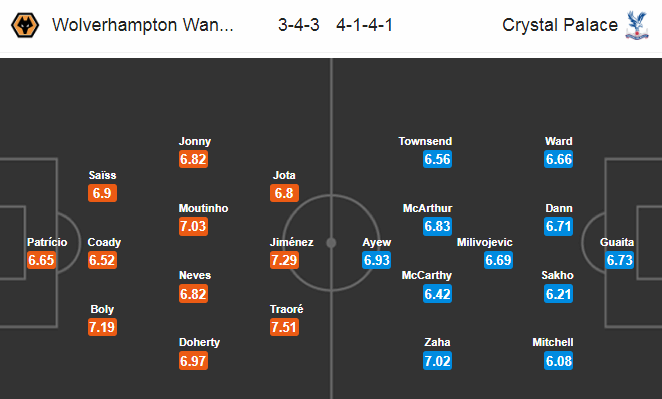 Wolves vs Crystal Palace (2h15 21/7): Bảo vệ Top 6