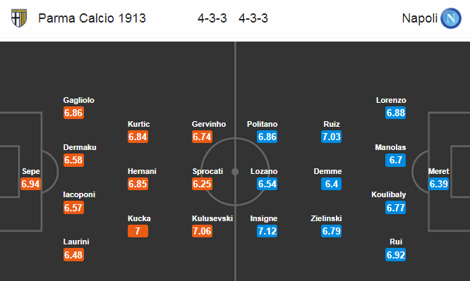 Parma vs Napoli (0h30 23/7): Khách đòi nợ