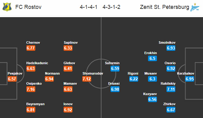 Rostov vs Zenit, 23h ngày 22/7: Không còn động lực thi đấu