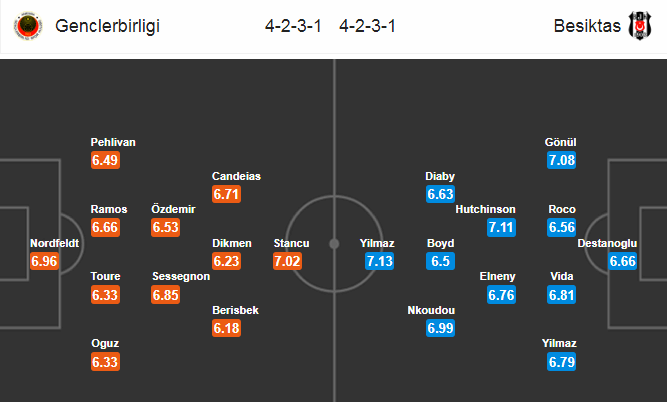 Genclerbirligi vs Besiktas, 1h ngày 26/7: VĐQG Thổ Nhĩ Kỳ