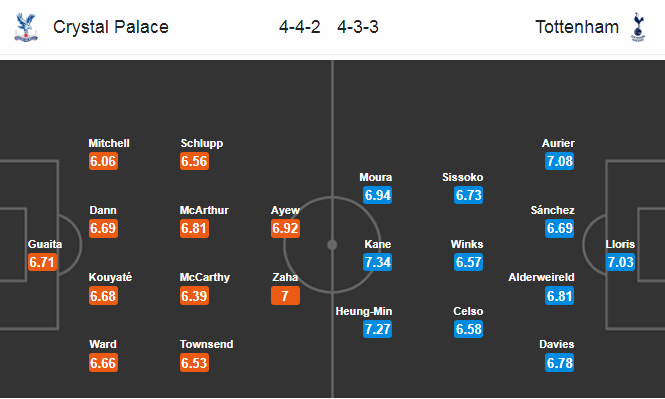 Crystal Palace vs Tottenham (22h 26/7): Cơ hội cho Gà trống