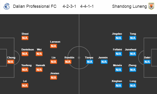 Dalian Yifang vs Shandong Luneng, 14h30 ngày 26/7: Khởi đầu thuận lợi