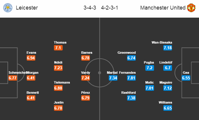 Kết quả đối đầu Leicester vs MU, 22h ngày 26/7
