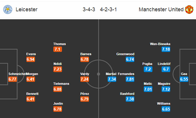 Đội hình dự kiến Leicester vs MU, 22h ngày 26/7