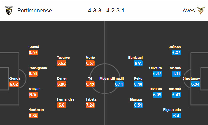 Portimonense vs CD Aves, 1h30 ngày 27/7: Tự cứu lấy mình