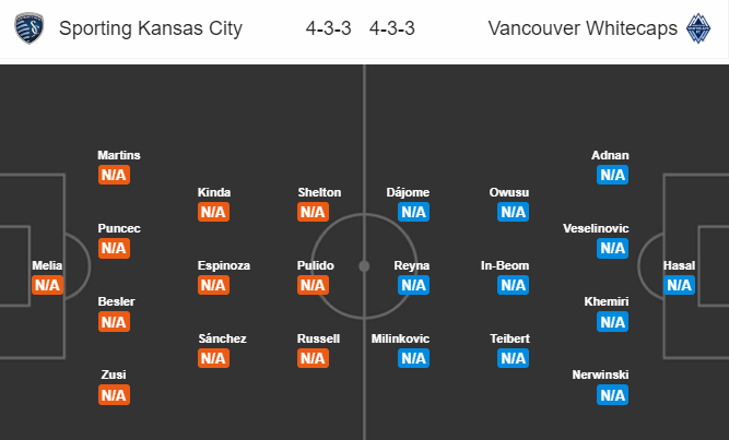 Sporting Kansas vs Vancouver, 10h07 ngày 27/7: Nối dài mạch thắng
