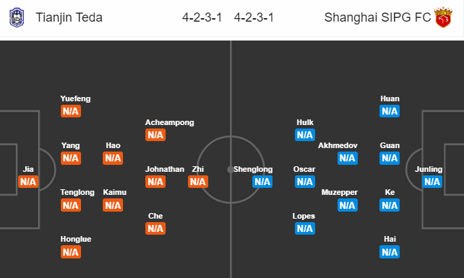 Tianjin Teda vs Shanghai SIPG, 18h35 ngày 27/7: Khởi đầu thuận lợi