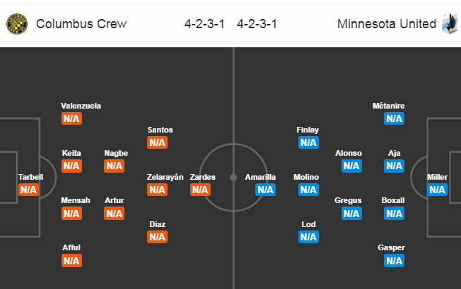 Columbus Crew vs Minnesota, 7h07 ng&agrave;y 29/7: K&eacute;o d&agrave;i mạch to&agrave;n thắng