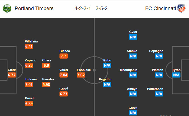 Portland Timbers vs Cincinnati, 9h30 ng&agrave;y 29/7: Rượt đuổi tỷ số