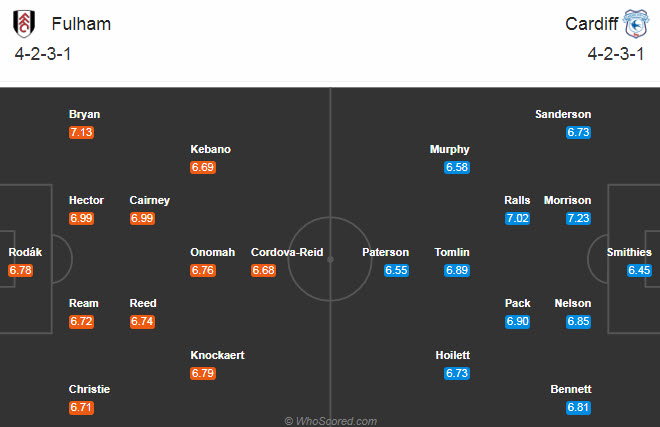 Fulham vs Cardiff (1h45 31/7): V&eacute; cho chủ nh&agrave;