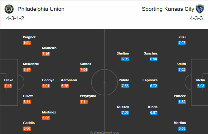 Philadelphia Union vs Sporting Kansas, 7h07 ngày 31/7: “Ngựa ô” tiến bước