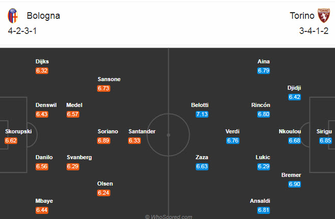 Bologna vs Torino (1h45 3/8): Bạc nhược