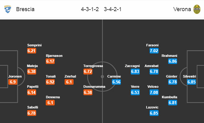 Brescia vs Hellas Verona (0h30 6/7): Hai số phận trái ngược