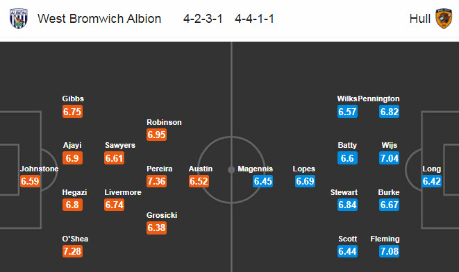 West Brom vs Hull, 21h ng&agrave;y 5/7: Trở lại ng&ocirc;i đầu