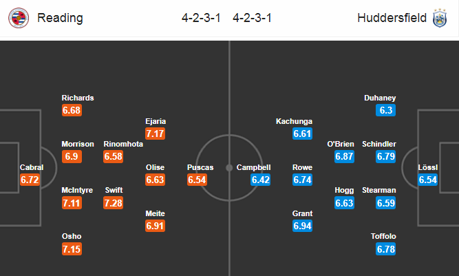 Reading vs Huddersfield, 0h ngày 8/7: Tin vào khách