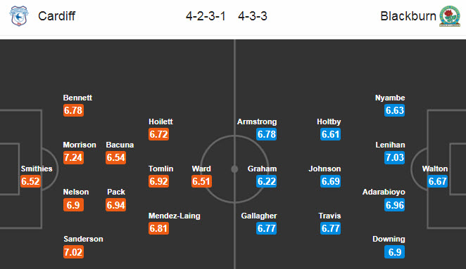 Cardiff vs Blackburn, 1h45 ngày 8/7: Bảo toàn top 6