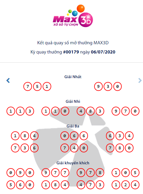Kết quả Vietlott Xổ số tự chọn Max 3D ngày 6/7