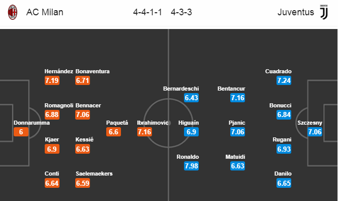 Milan vs Juventus (2h45 8/7): Đứt mạch toàn thắng