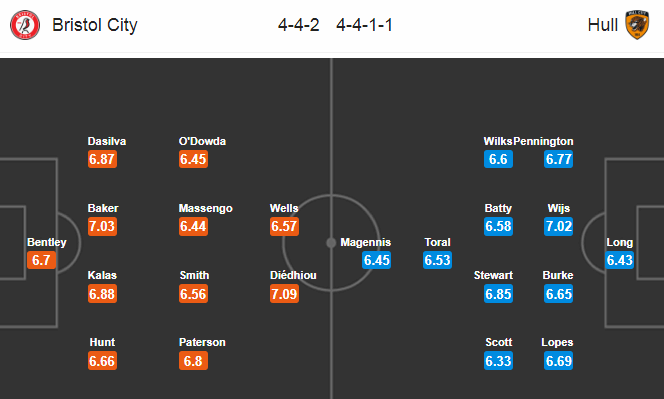 Bristol vs Hull City, 0h ngày 9/7: Cơ hội cho Bầy hổ