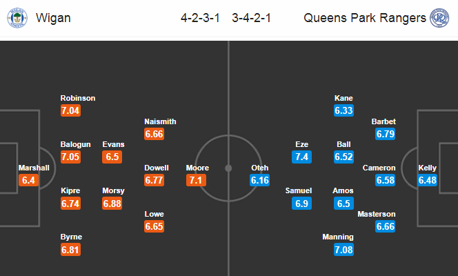 Wigan vs QPR, 0h ngày 9/7: Khủng hoảng lực lượng