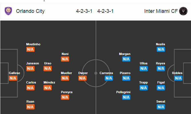 Orlando City vs Inter Miami, 7h ngày 9/7: Chiến thắng lịch sử